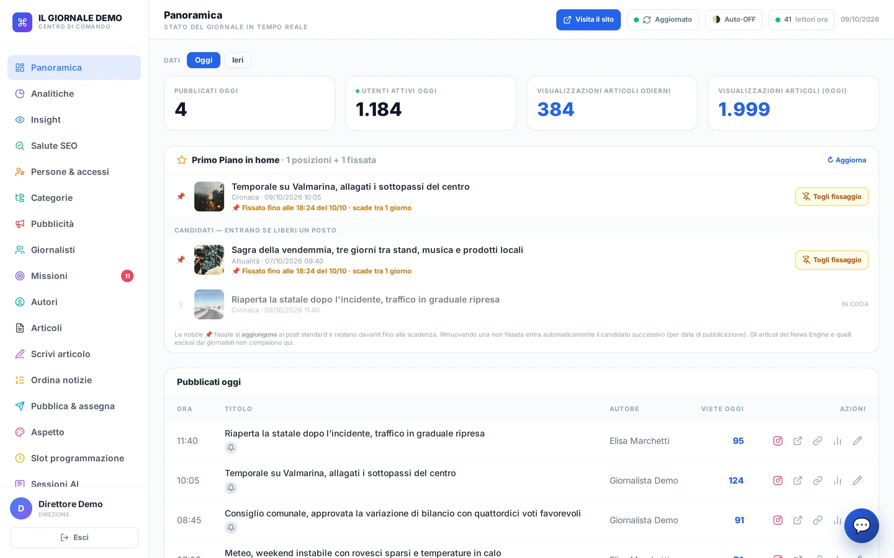 Il Centro di Comando della direzione con i lettori attivi, gli articoli pubblicati oggi e le icone dei canali social di ogni articolo